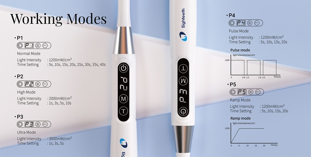 CURING PEN EEE EIGHTEETH